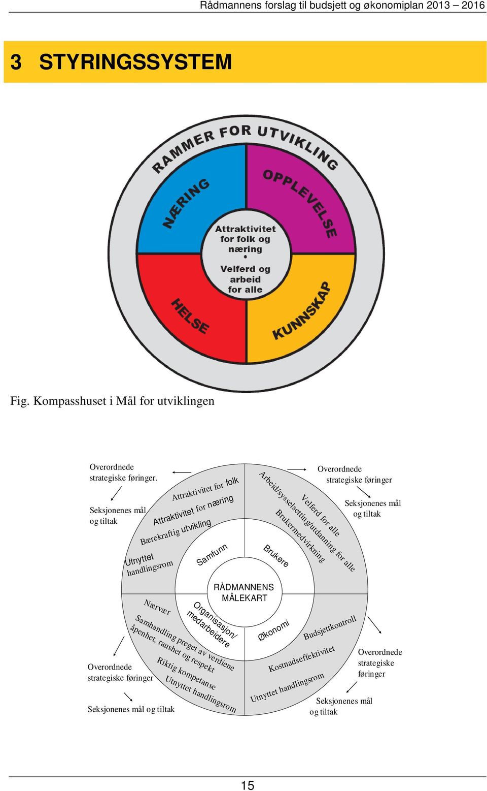 Arbeid/sysselsetting/utdanning for alle Velferd for alle Brukermedvirkning Overordnede strategiske føringer Seksjonenes mål og tiltak Overordnede strategiske føringer