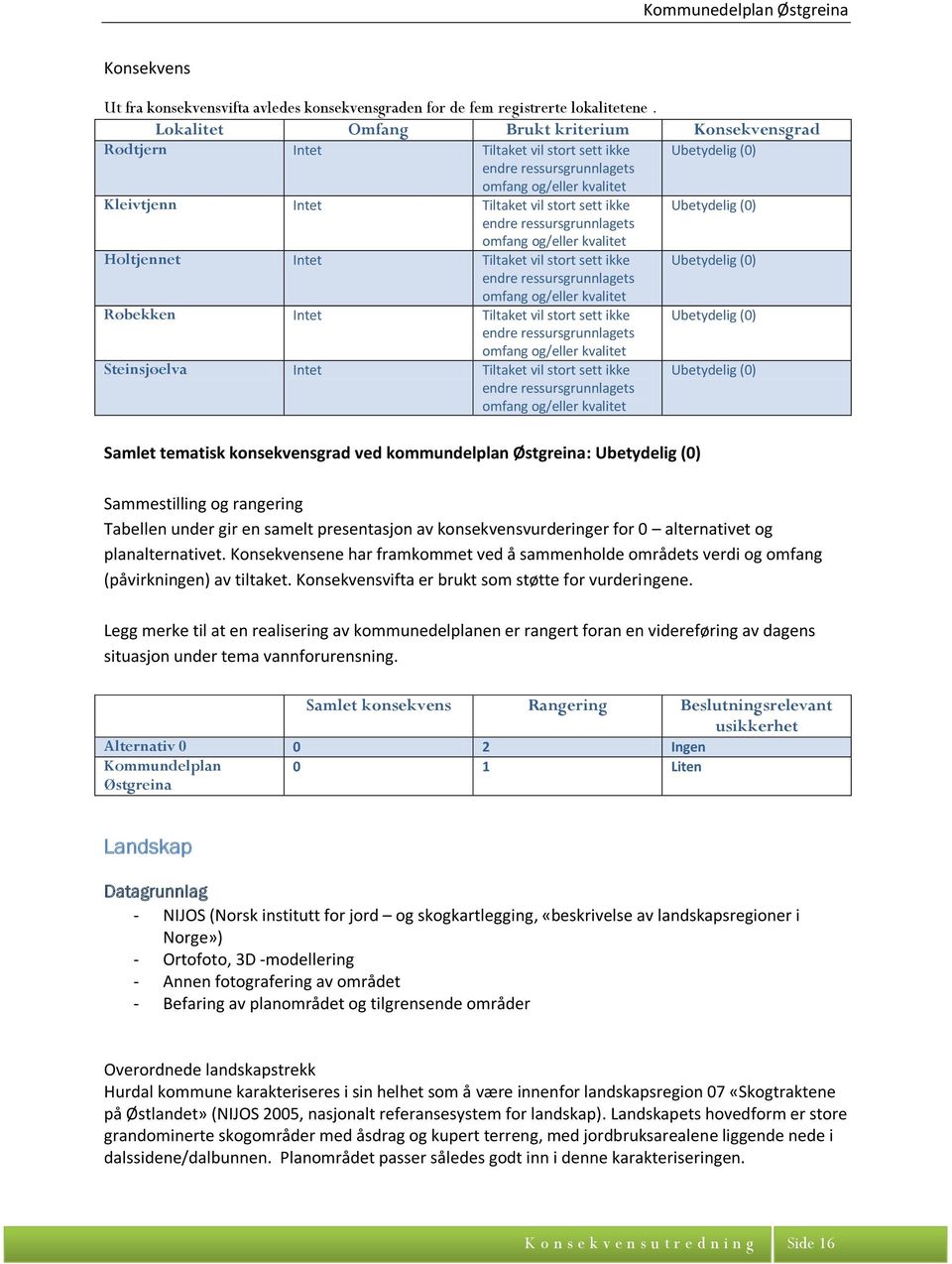 Ubetydelig (0) endre ressursgrunnlagets og/eller kvalitet Holtjennet Intet iltaket vil stort sett ikke Ubetydelig (0) endre ressursgrunnlagets og/eller kvalitet Røbekken Intet iltaket vil stort sett