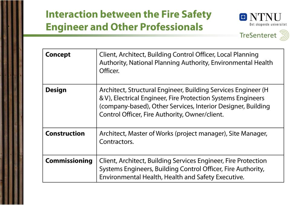 Design Architect, Structural Engineer, Building Services Engineer (H & V), Electrical Engineer, Fire Protection Systems Engineers (company-based), Other Services, Interior