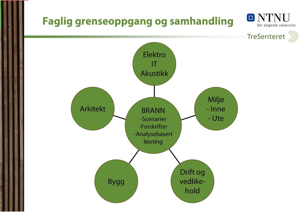 -Scenarier -Forskrifter -Analysebasert