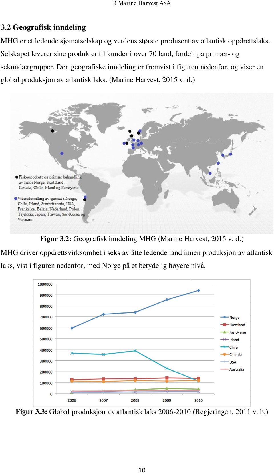 Den geografiske inndeling er fremvist i figuren nedenfor, og viser en global produksjon av atlantisk laks. (Marine Harvest, 2015 v. d.) Figur 3.