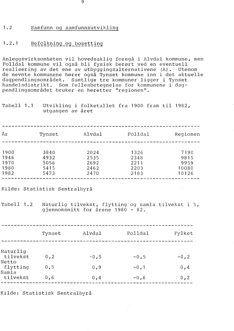 Som fellesbetegnelse for kommunene i dagpendlingsområdet bruker en heretter "regionen". Tabell 1.