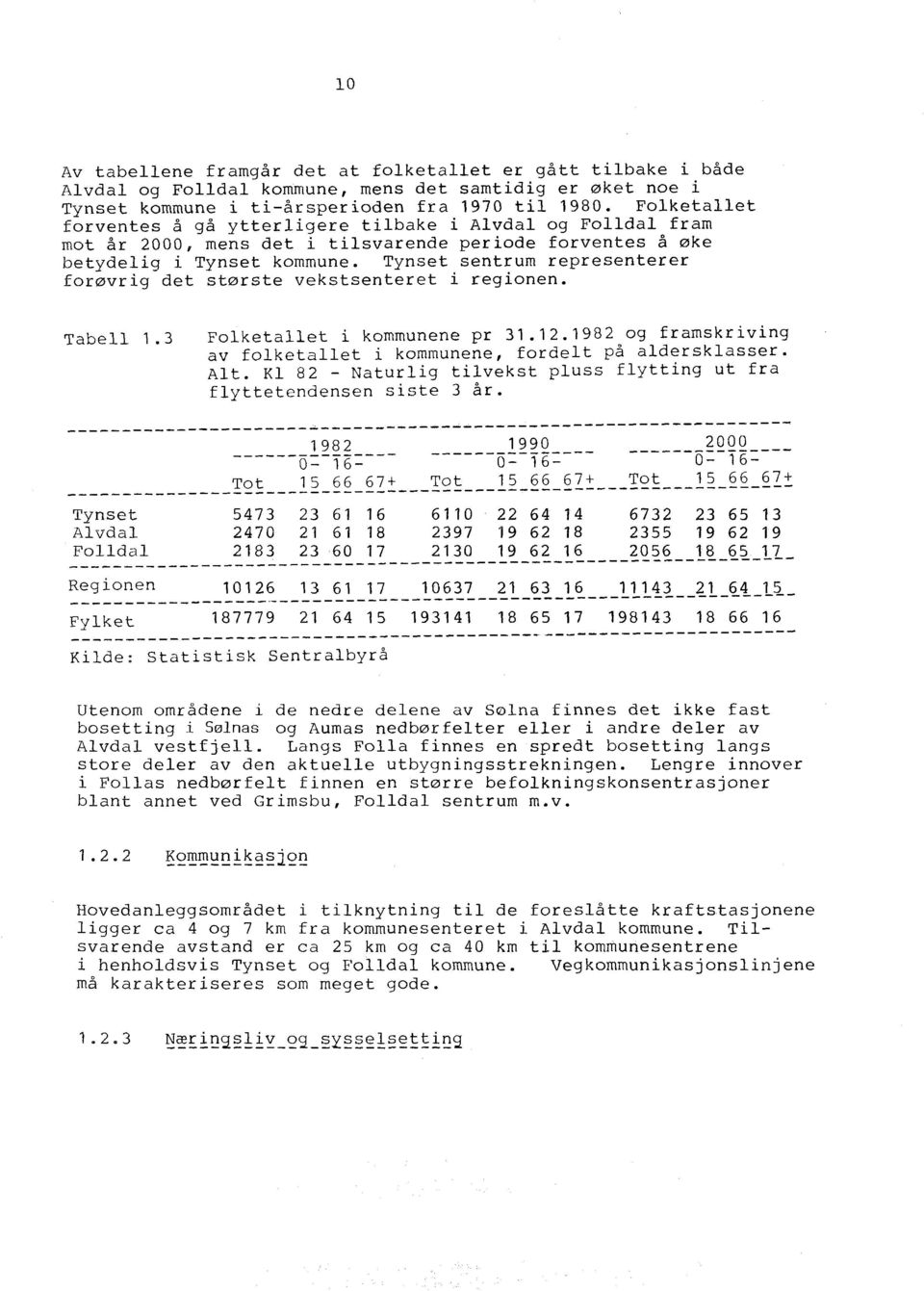 Tynset sentrum representerer forøvrig det største vekstsenteret i regionen. Tabell 1.3 Folketallet i kommunene pr 31.12.1982 og framskriving av folketallet i kommunene, fordelt på aldersklasser. Alt.