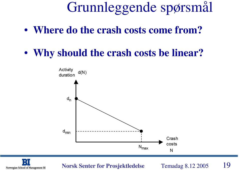 Why should the crash costs be linear?