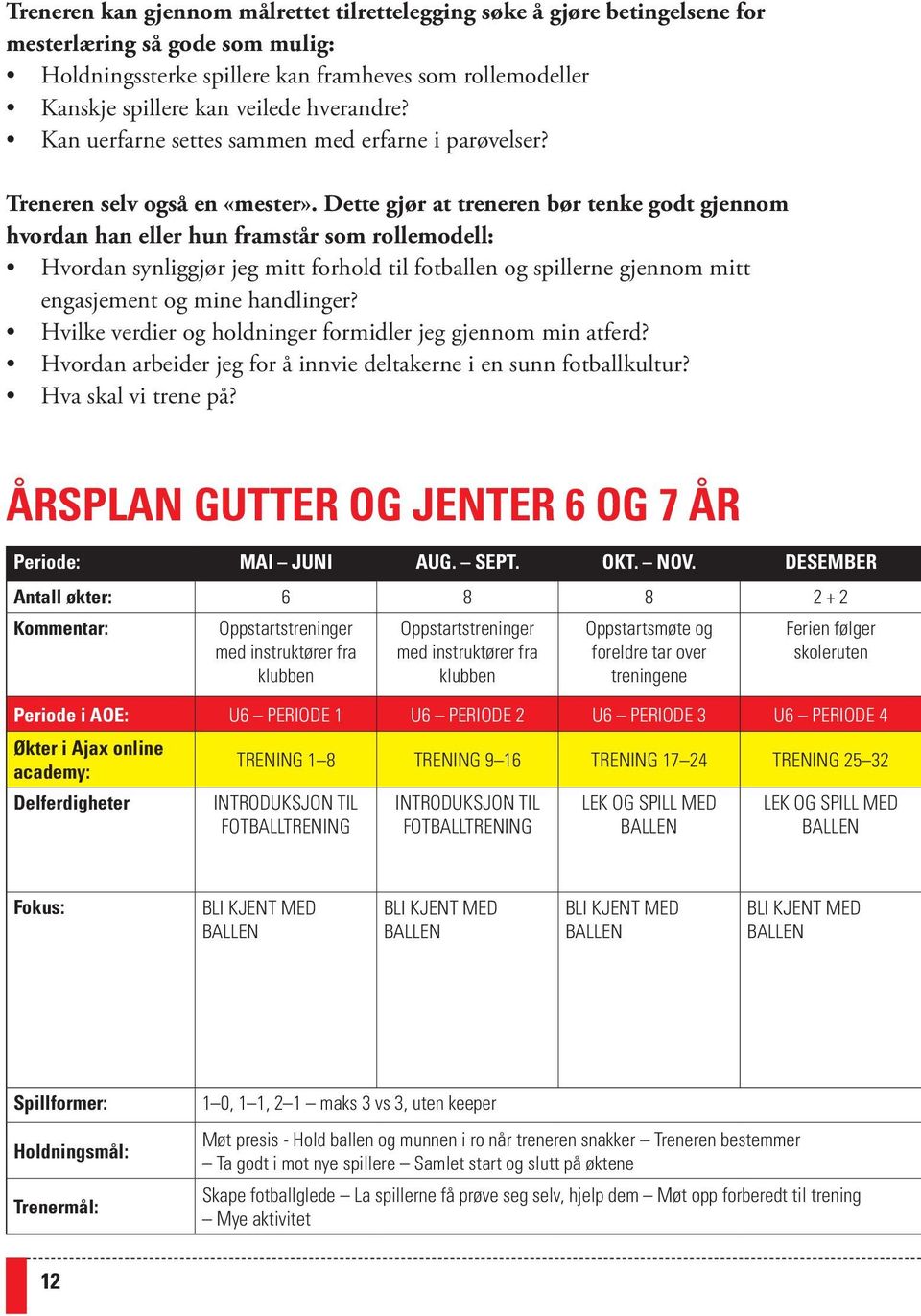 Dette gjør at treneren bør tenke godt gjennom hvordan han eller hun framstår som rollemodell: Hvordan synliggjør jeg mitt forhold til fotballen og spillerne gjennom mitt engasjement og mine