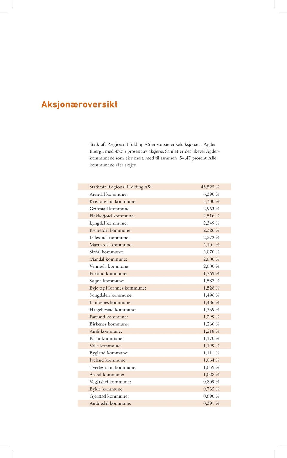 Statkraft Regional Holding AS: 45,525 % Arendal kommune: 6,390 % Kristiansand kommune: 5,300 % Grimstad kommune: 2,963 % Flekkefjord kommune: 2,516 % Lyngdal kommune: 2,349 % Kvinesdal kommune: 2,326