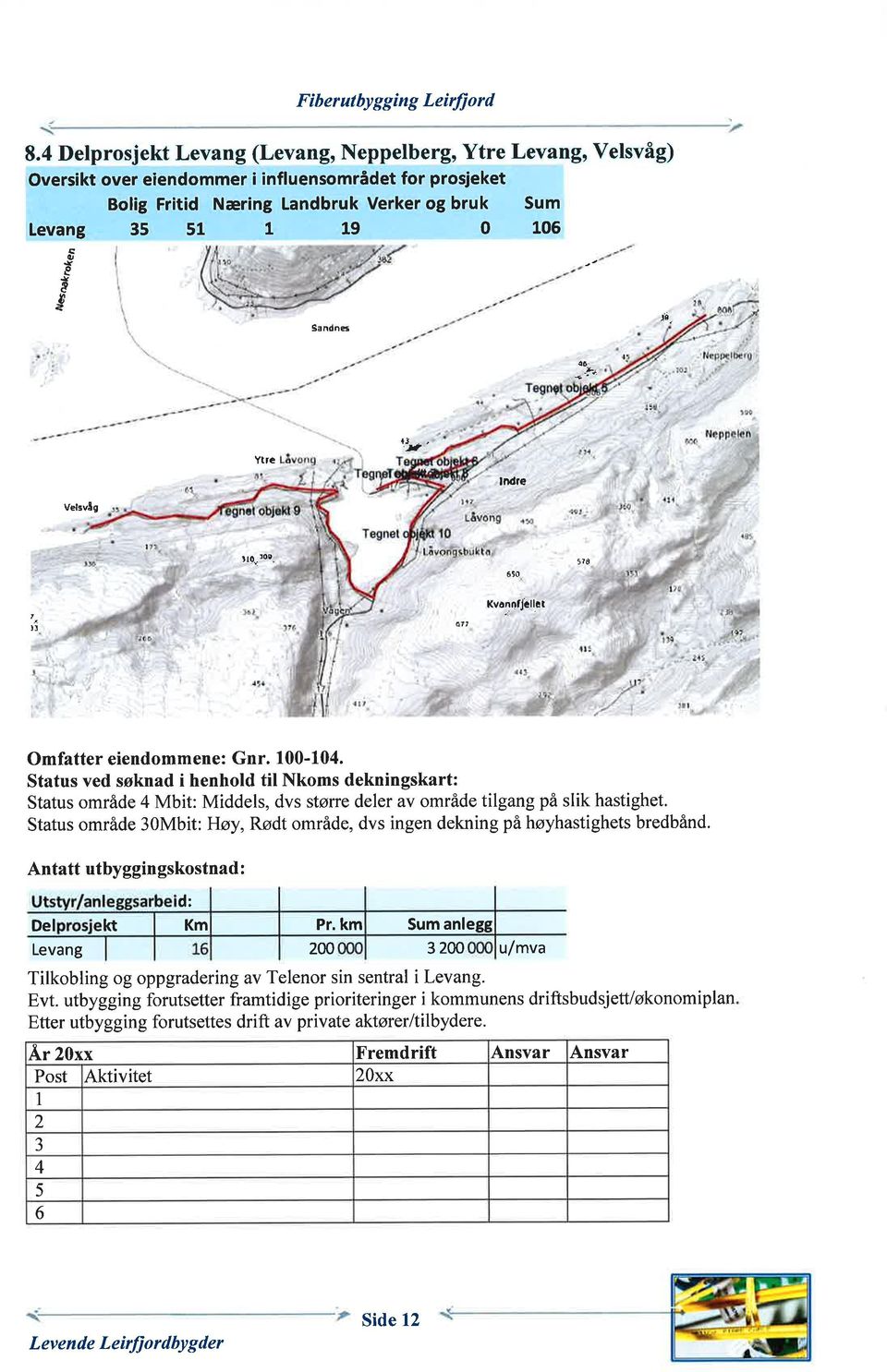 ndné {ô -'1. $. Ytre +3.n, lndr Velsvå9 llorloc, 90 Kvànolêllêr ì0 I t. ll aft Omfatter eiendommene: Gnr. 100-10. Status område Mbit: Middels, dvs større deler av område tilgang på slik hastighet.