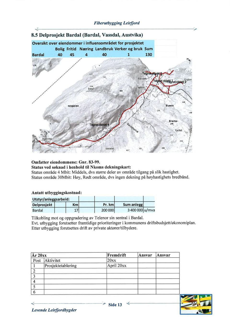 ',ì /Ê, rl9 nê ppêlén '8!ctlt ta0 19 Bre mo. 9ó^ ì 19 Omfatter eiendommene: Gnr. 83-99. Status område Mbit: Middels, dvs størue deler av område tilgang på slik hastighet.