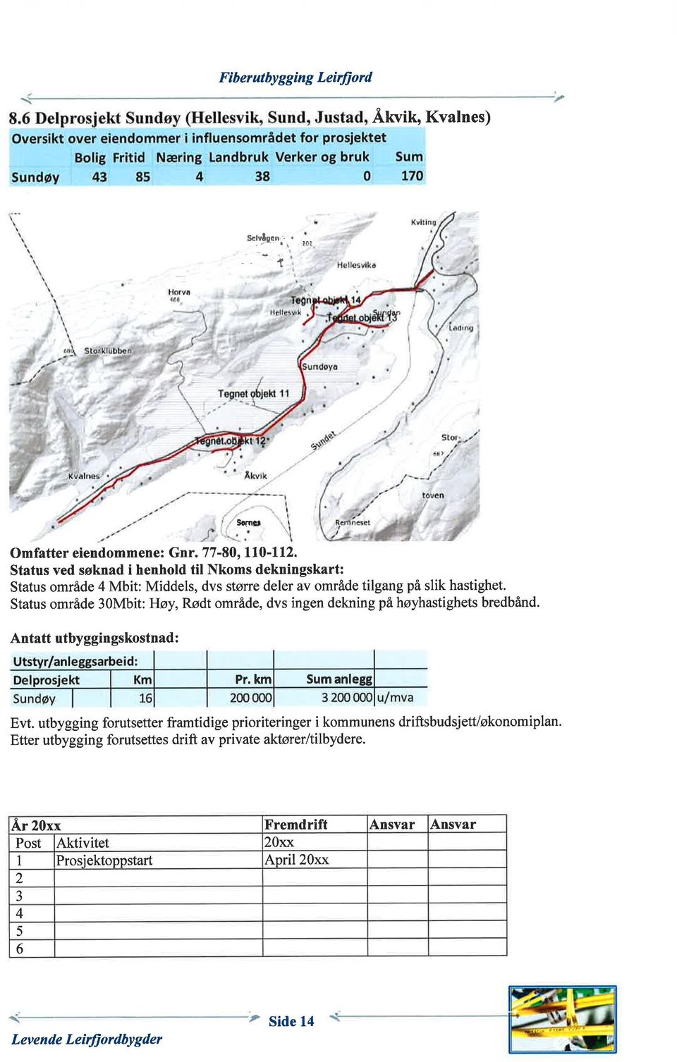 Status område 30Mbit: Høy, Rødt område, dvs ingen dekning på høyhastighets bredbånd. Antatt utbyggingskostnad : Pr. kml Sumanlege Evt.