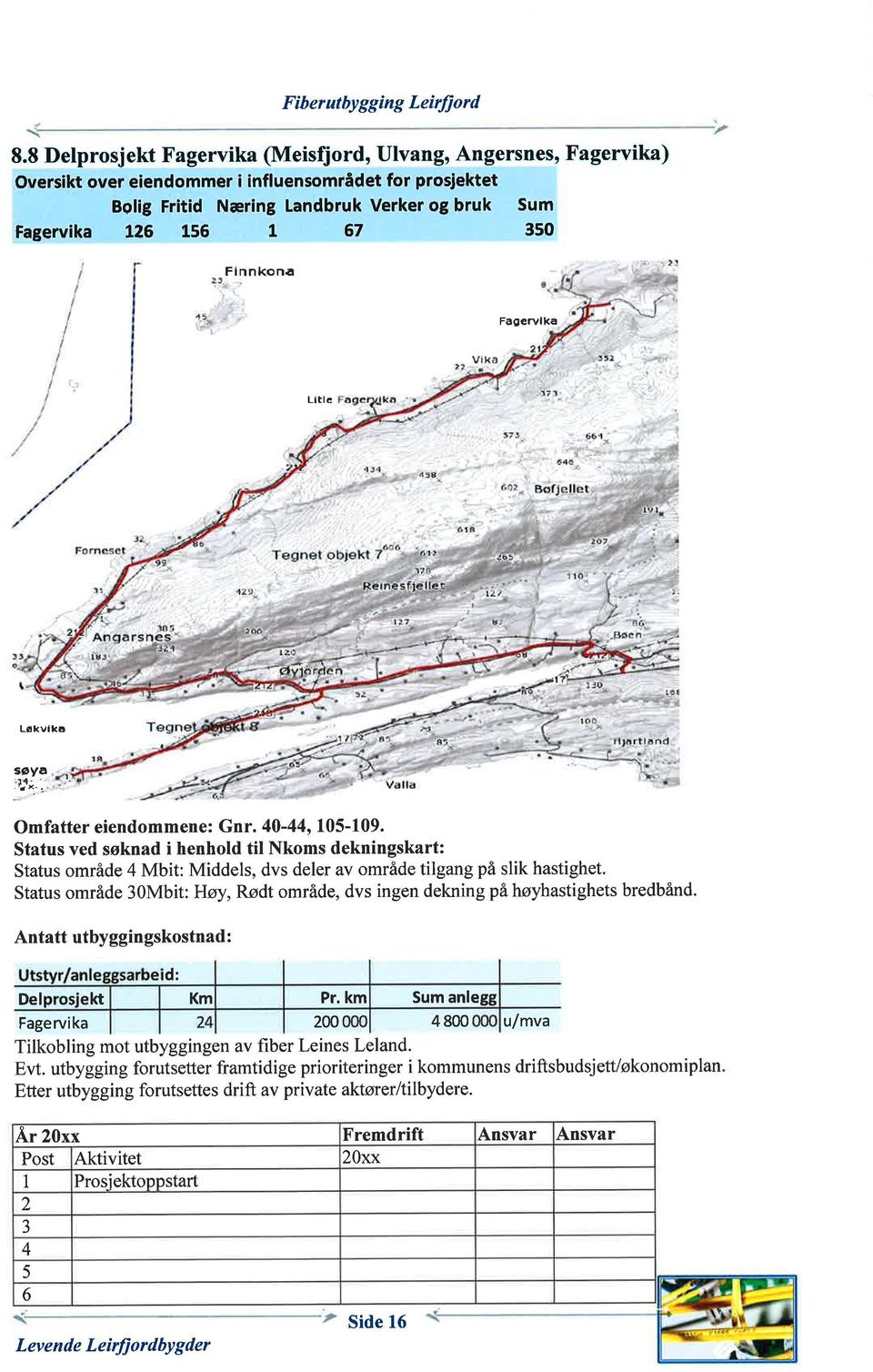 Finnkonå Fagervlka Lltlc Lkvlkã søya -r - Omfatter eiendommene: Gnr. 0-, 10-109. Status område Mbit: Middels, dvs deler av område tilgang på slik hastighet.