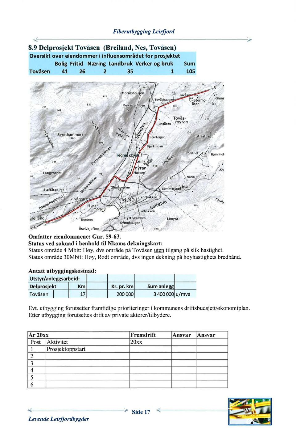 Âselvkjeftan, Omfatter eiendommene: Gnr. 9-3. Status område Mbit: Høy, dvs område på Tovåsen uten tilgang på slik hastighet.