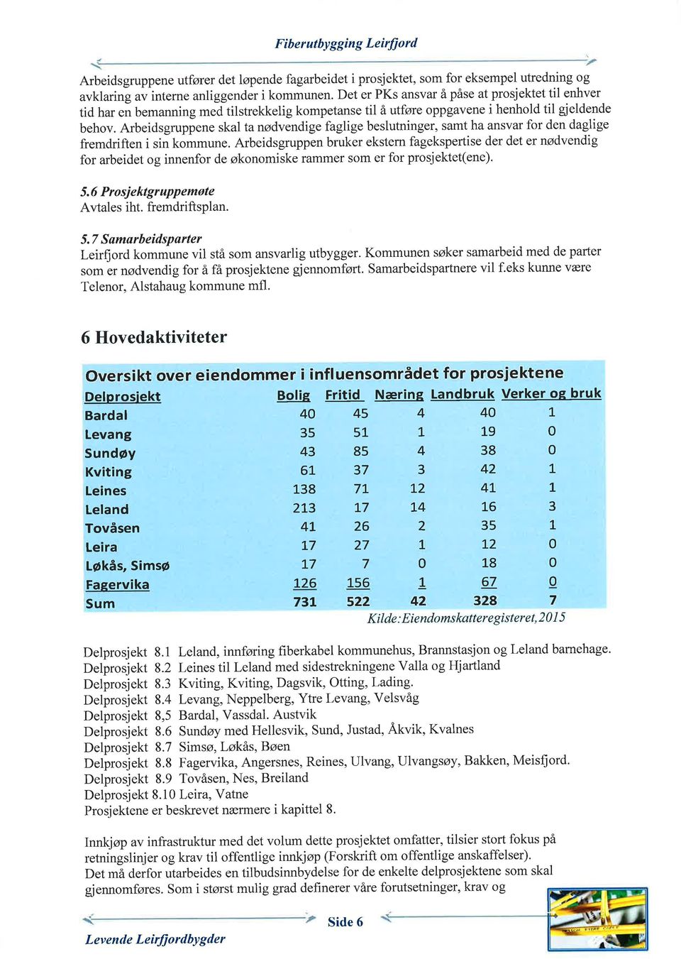 Arbeidsgruppene skal ta nødvendige faglige beslutninger, samt ha ansvar for den daglige fremdriften i sin kommune.