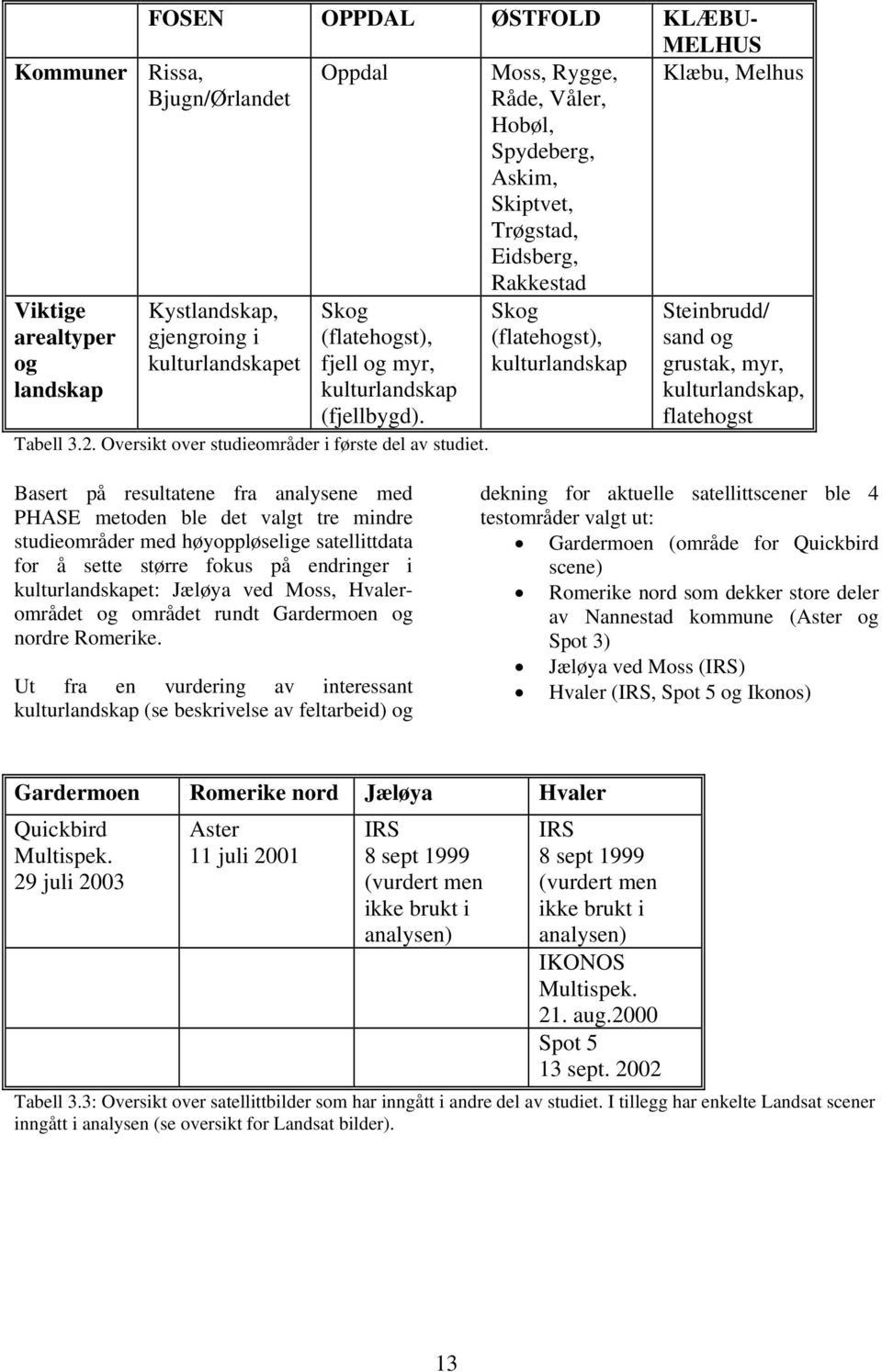 Skog (flatehogst), kulturlandskap Steinbrudd/ sand og grustak, myr, kulturlandskap, flatehogst Basert på resultatene fra analysene med PHASE metoden ble det valgt tre mindre studieområder med