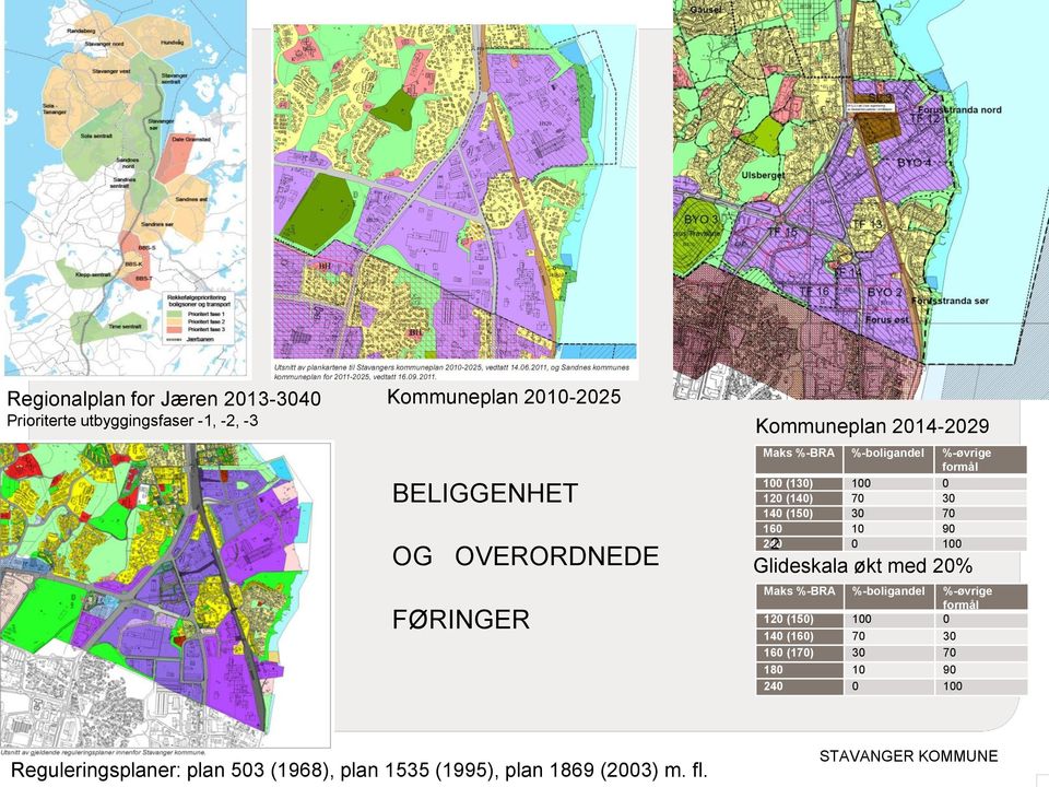 140 (150) 30 70 160 10 90 240 0 100 2 Glideskala økt med 20% Maks %-BRA %-boligandel %-øvrige formål 120 (150) 100 0