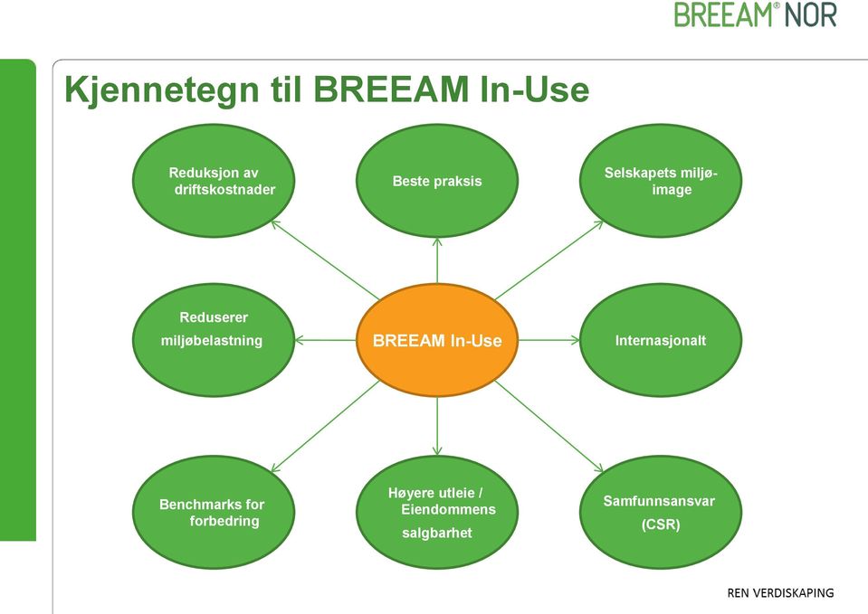 miljøbelastning BREEAM In-Use Internasjonalt Benchmarks