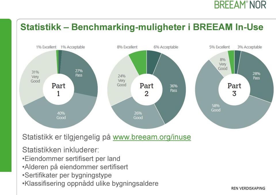 org/inuse Statistikken inkluderer: Eiendommer sertifisert per land