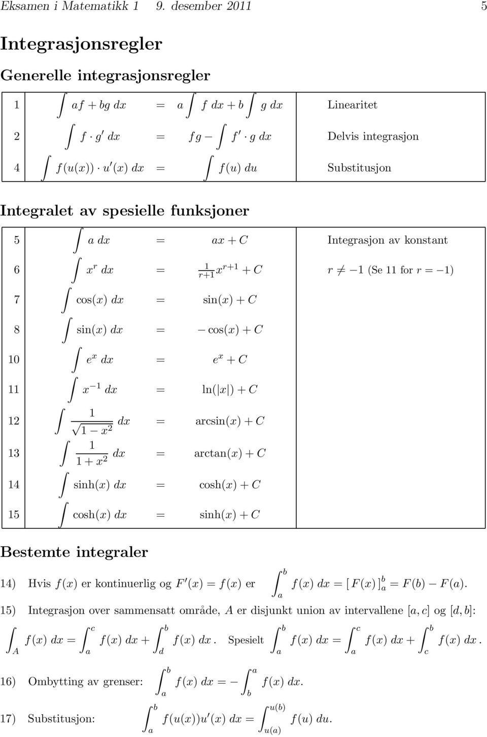 funksjoner 5 6 7 8 0 3 4 5 dx = x + C Integrsjon v konstnt x r dx = r+ xr+ + C r (Se for r = ) cos(x) dx = sin(x) +C sin(x) dx = cos(x) +C e x dx = e x + C x dx = ln( x )+C dx = rcsin(x)+c x dx =