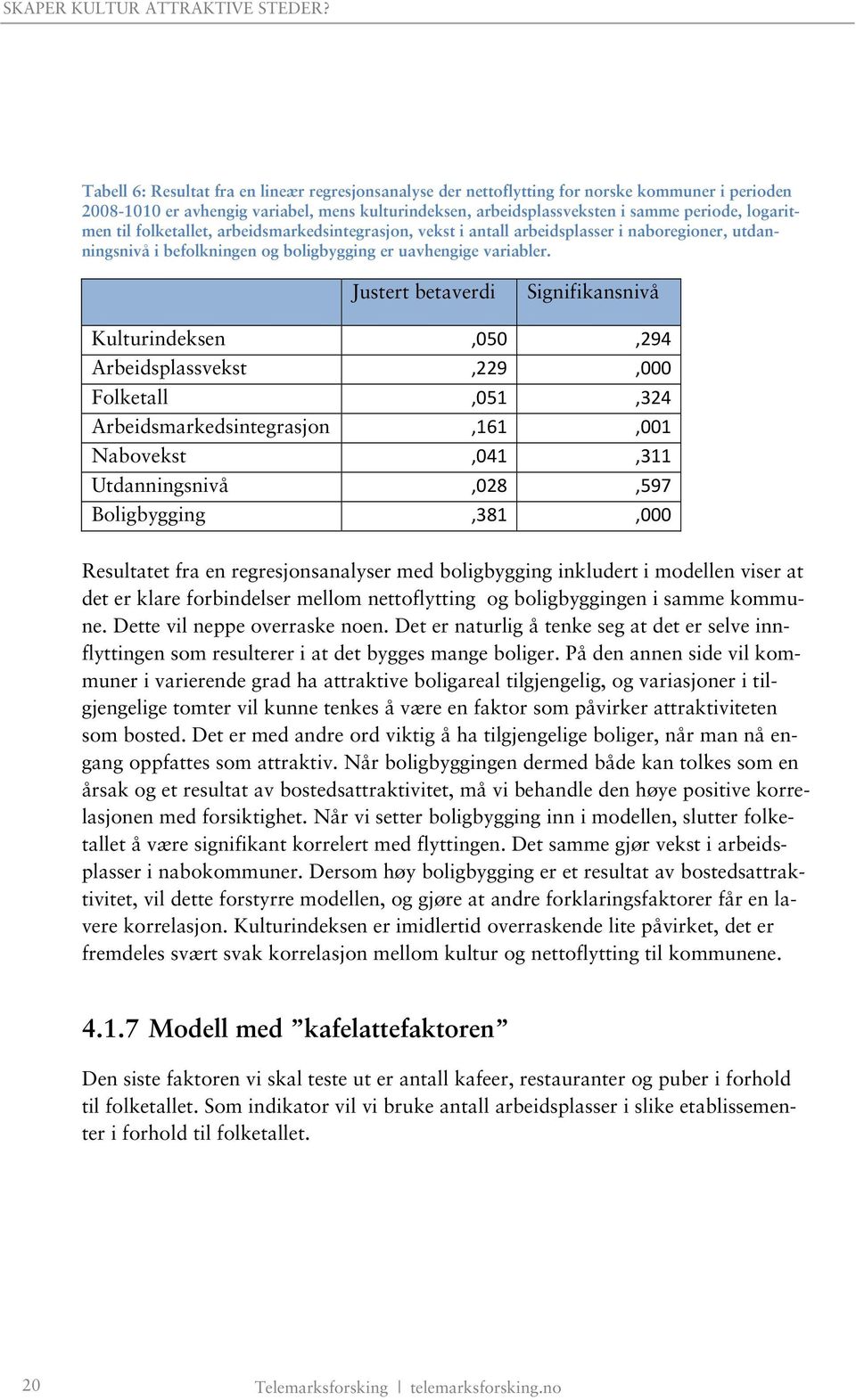 Justert betaverdi Signifikansnivå Kulturindeksen,050,294 Arbeidsplassvekst,229,000 Folketall,051,324 Arbeidsmarkedsintegrasjon,161,001 Nabovekst,041,311 Utdanningsnivå,028,597 Boligbygging,381,000