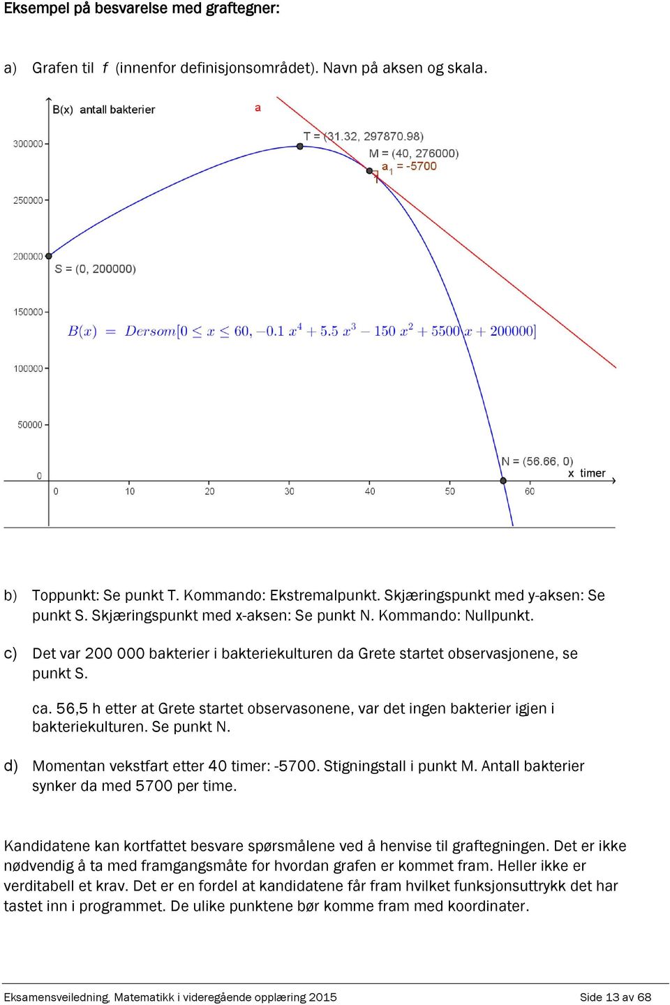 Se unkt N. d) Momentn vekstfrt etter 40 timer: -5700. Stigningstll i unkt M. Antll bkterier synker d med 5700 er time. Kndidtene kn kortfttet besvre sørsmålene ved å henvise til grftegningen.