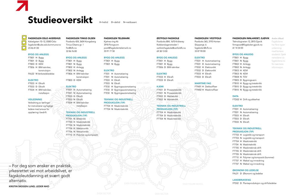 installasjon VEILEDNING Veiledning av lærlinger for instruktører og faglige ledere med ansvar for opplæring i bedrift FAGSKOLEN TINIUS OLSEN Postboks 424, 3604 Kongsberg Tinius Olsens gt. 1 fto@bfk.