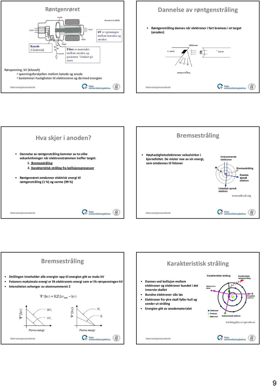 Rørspenning, kv (kilovolt) spenningsforskjellen mellom katode og anode bestemmer hastigheten til elektronene og dermed energien Hva skjer i anoden?