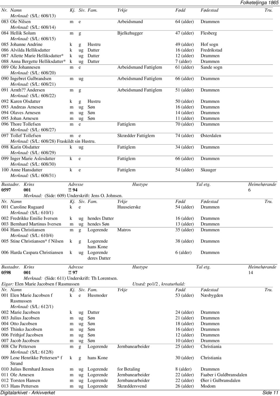 Helliksdatter* k ug Datter 7 (alder) Drammen 089 Ole Johannesen m e Arbeidsmand Fattiglem 61 (alder) Sande sogn Merknad: (S/L: 608/20) 090 Ingebret Gulbrandsen m ug Arbeidsmand Fattiglem 66 (alder)