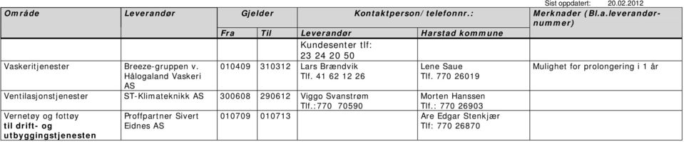 770 26019 Ventilasjonstjenester ST-Klimateknikk 300608 290612 Viggo Svanstrøm Tlf.