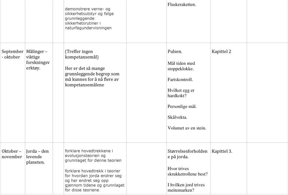 Kapittel 2 Personlige mål. Skålvekta. Volumet av en stein. Oktober november Jorda den levende planeten.