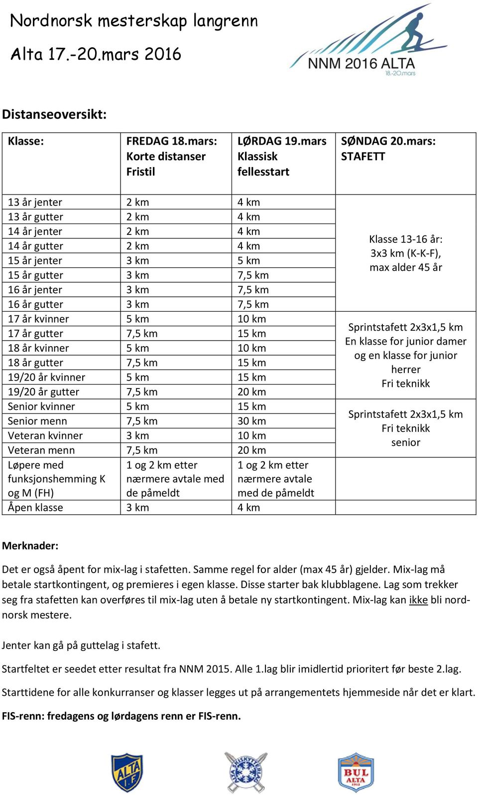 7,5 km 17 år kvinner 5 km 10 km 17 år gutter 7,5 km 15 km 18 år kvinner 5 km 10 km 18 år gutter 7,5 km 15 km 19/20 år kvinner 5 km 15 km 19/20 år gutter 7,5 km 20 km Senior kvinner 5 km 15 km Senior