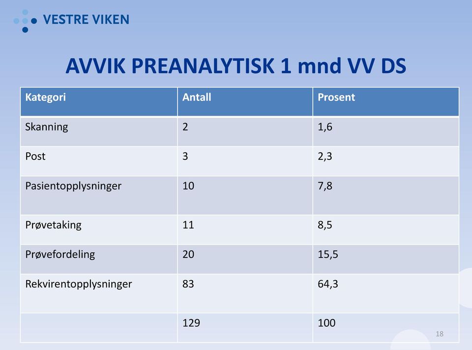 Pasientopplysninger 10 7,8 Prøvetaking 11 8,5