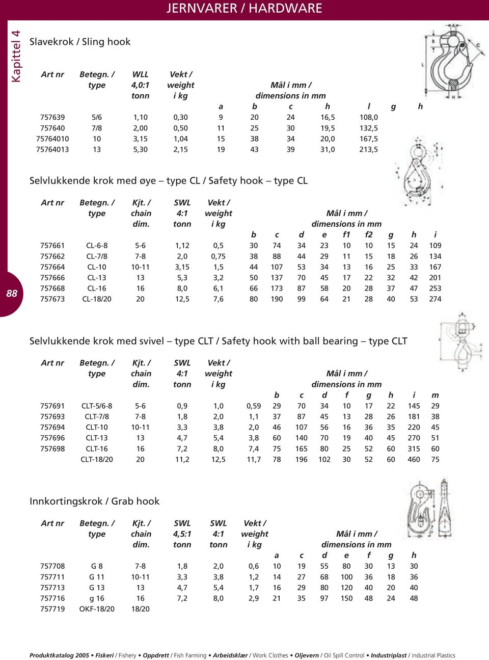 167,5 75764013 13 5,30 2,15 19 43 39 31,0 213,5 Selvlukkende krok med øye type CL / Safety hook type CL 88 Art nr Betegn. / Kjt. / SWL Vekt / type chain 4:1 weight Mål i mm / dim.