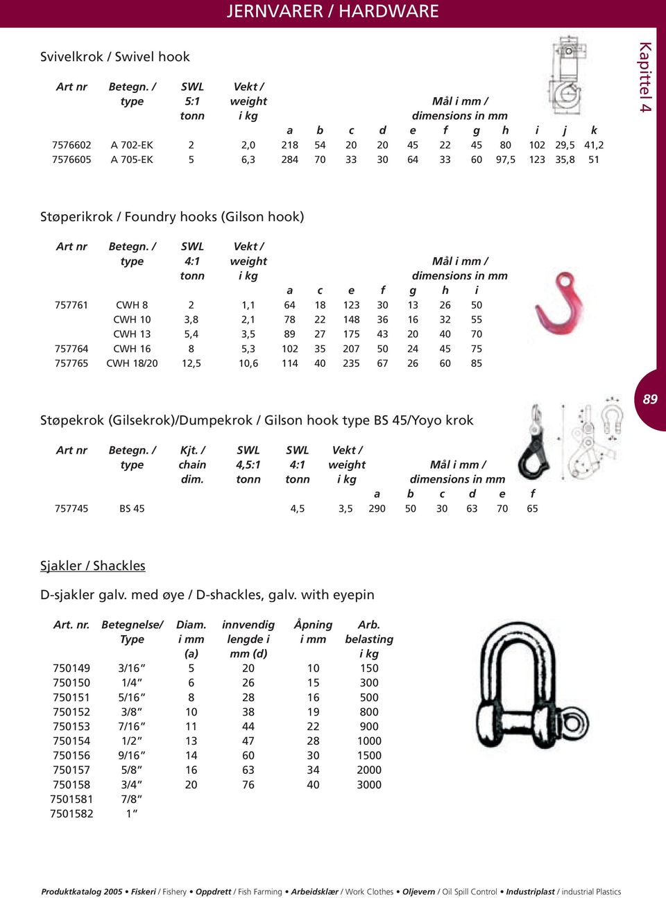 97,5 123 35,8 51 Støperikrok / Foundry hooks (Gilson hook) Art nr Betegn.