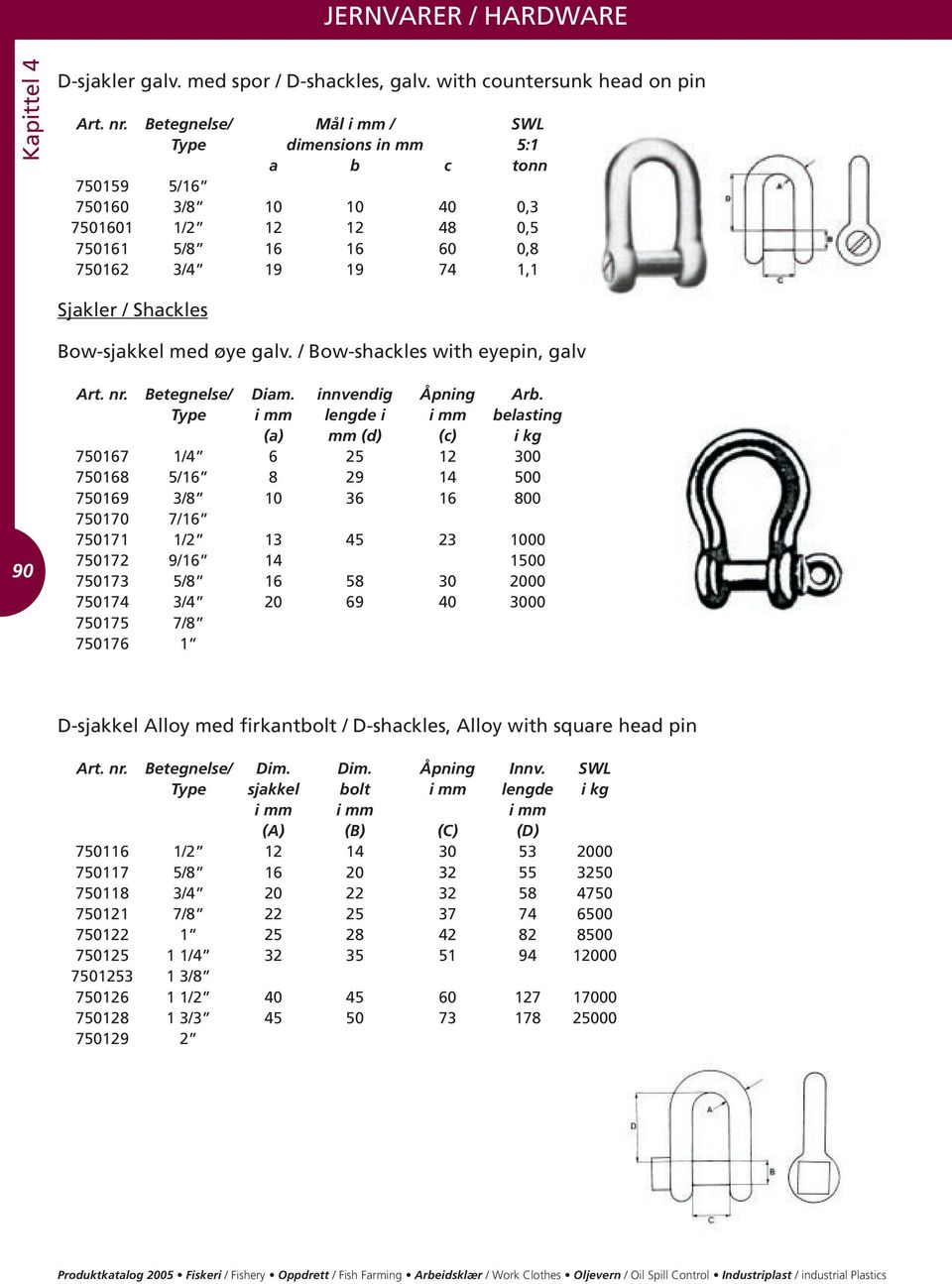 Bow-sjakkel med øye galv. / Bow-shackles with eyepin, galv 90 Art. nr. Betegnelse/ Diam. innvendig Åpning Arb.