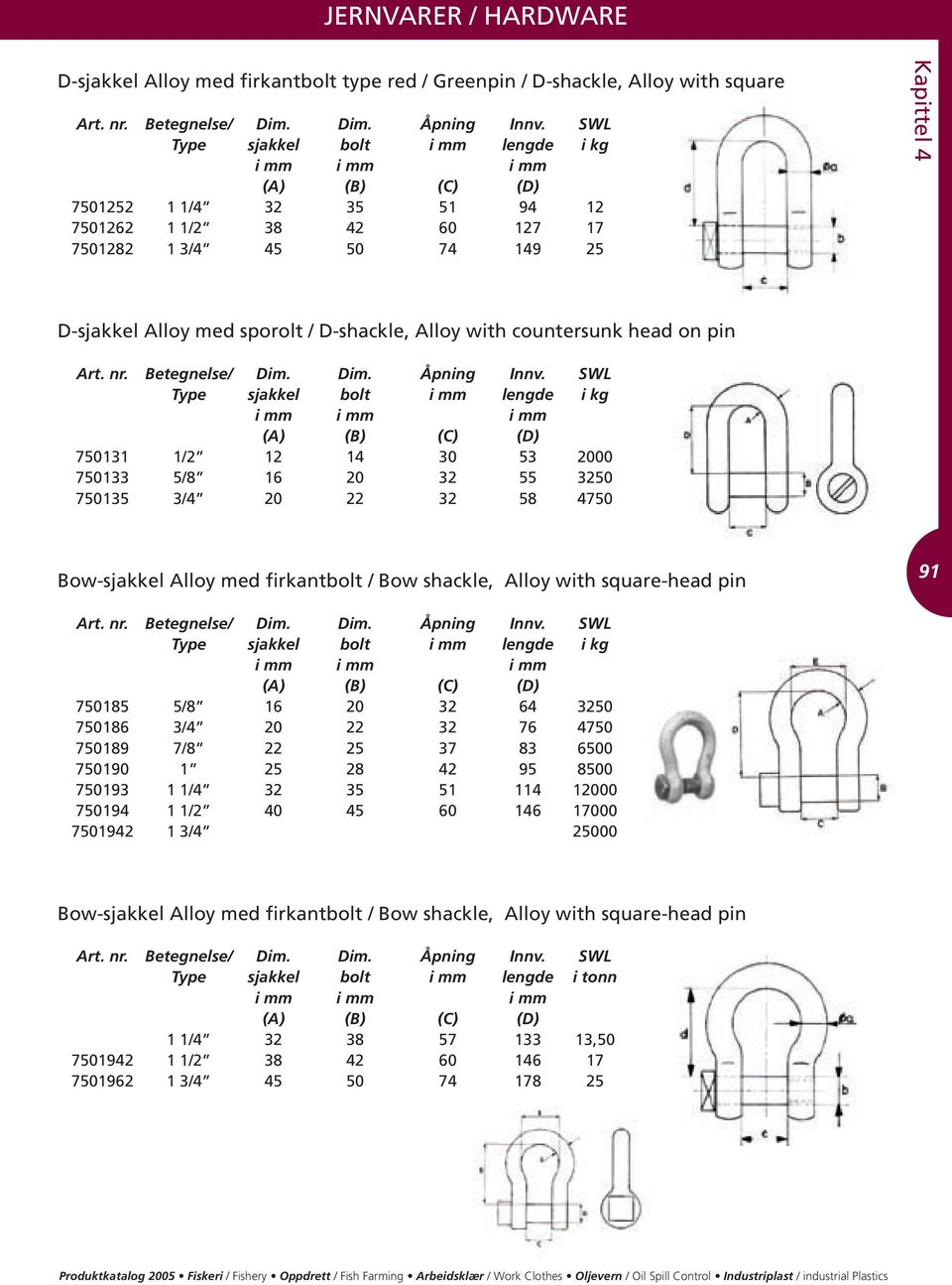 Alloy with countersunk head on pin Art. nr. Betegnelse/ Dim. Dim. Åpning Innv.