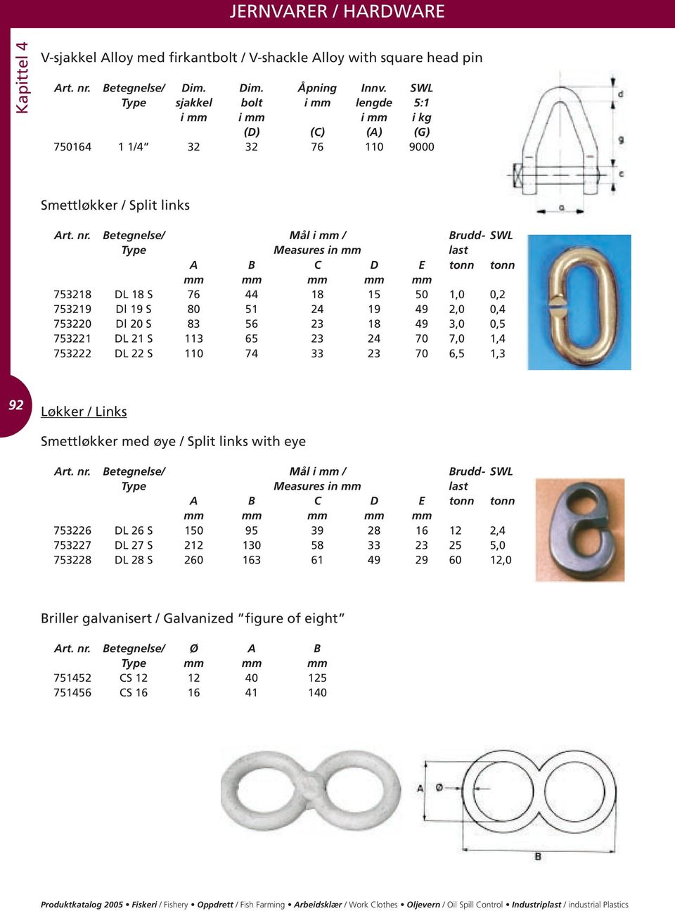 Betegnelse/ Mål i mm / Brudd- SWL Type Measures in mm last A B C D E tonn tonn mm mm mm mm mm 753218 DL 18 S 76 44 18 15 50 1,0 0,2 753219 Dl 19 S 80 51 24 19 49 2,0 0,4 753220 Dl 20 S 83 56 23 18 49