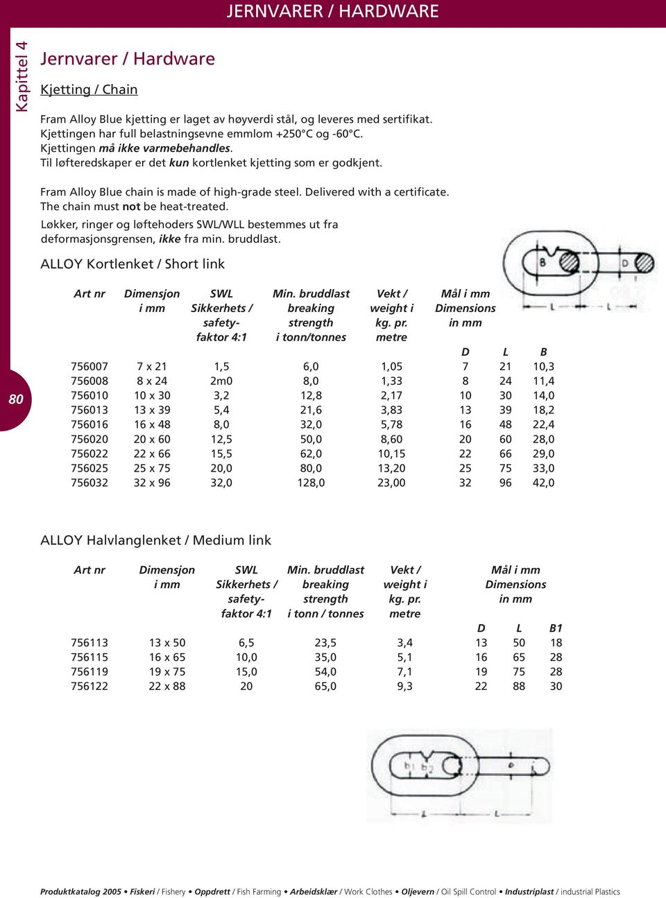 The chain must not be heat-treated. Løkker, ringer og løftehoders SWL/WLL bestemmes ut fra deformasjonsgrensen, ikke fra min. bruddlast. ALLOY Kortlenket / Short link 80 Art nr Dimensjon SWL Min.