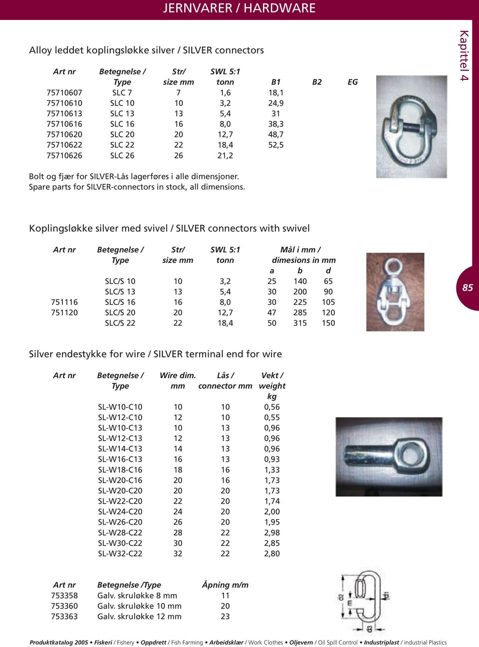 Spare parts for SILVER-connectors in stock, all dimensions.