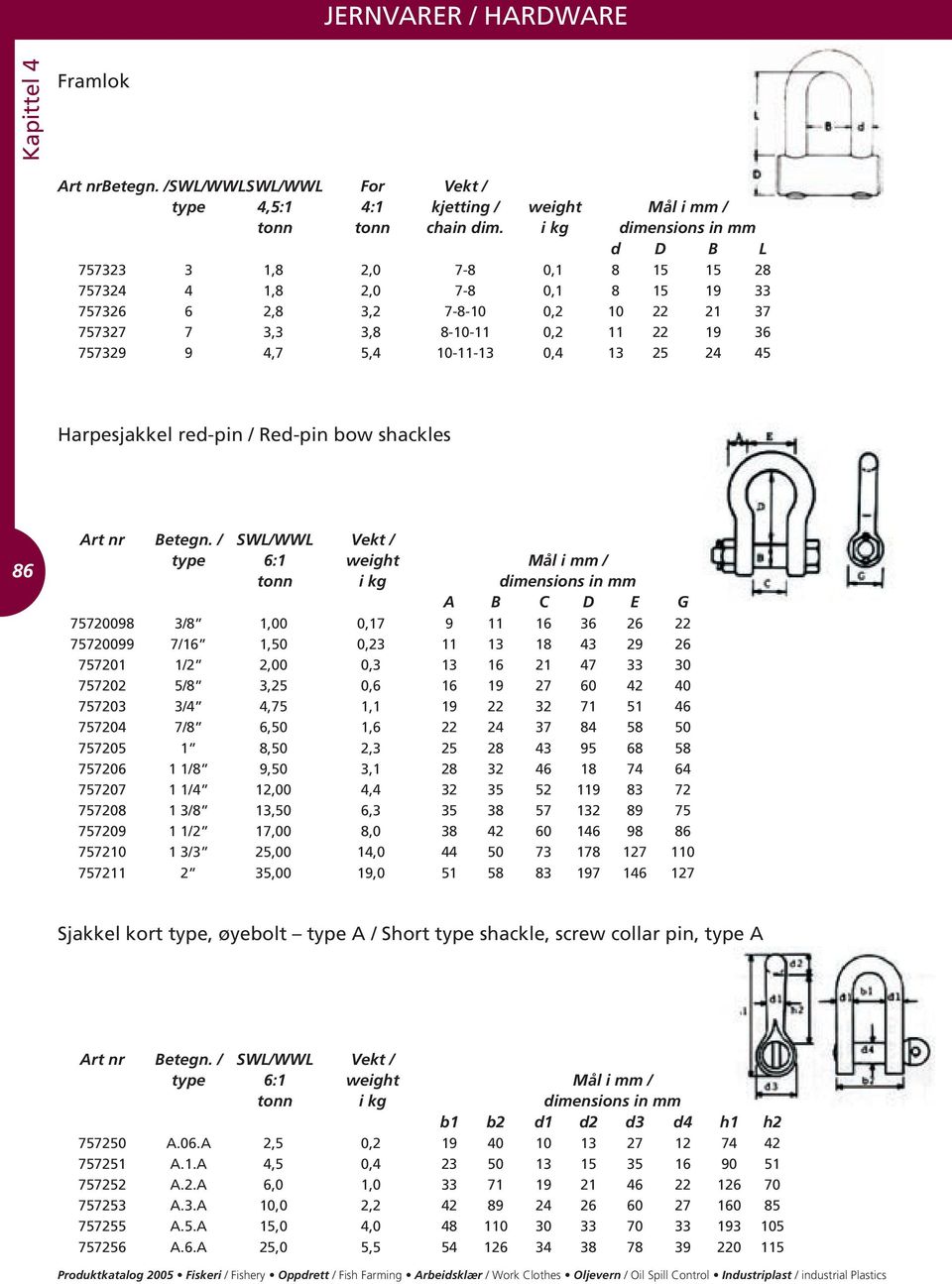 10-11-13 0,4 13 25 24 45 Harpesjakkel red-pin / Red-pin bow shackles 86 Art nr Betegn.