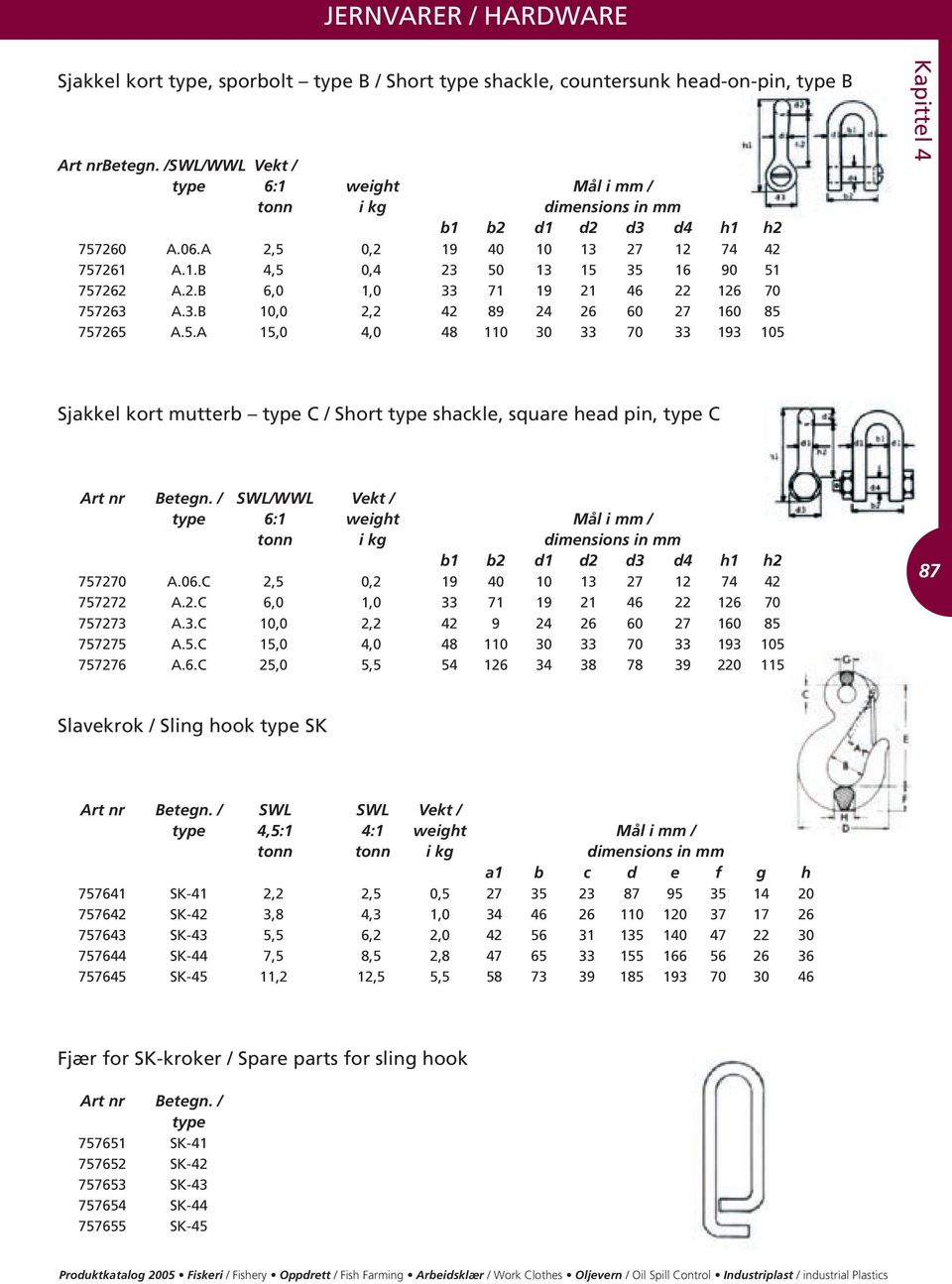 3.B 10,0 2,2 42 89 24 26 60 27 160 85 757265 A.5.A 15,0 4,0 48 110 30 33 70 33 193 105 Sjakkel kort mutterb type C / Short type shackle, square head pin, type C Art nr Betegn.