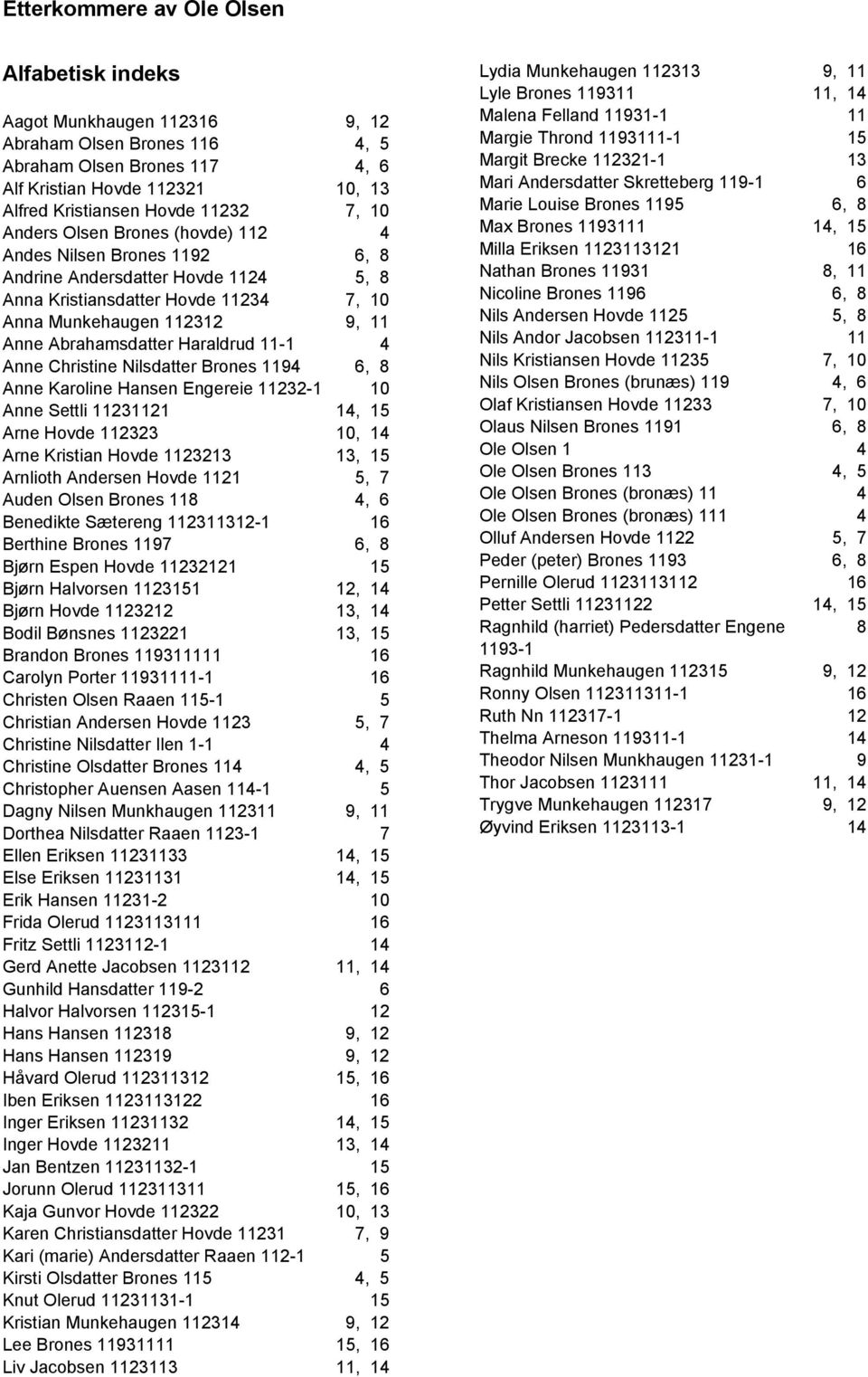 Christine Nilsdatter Brones 1194 6, 8 Anne Karoline Hansen Engereie 11232-1 10 Anne Settli 11231121 14, 15 Arne Hovde 112323 10, 14 Arne Kristian Hovde 1123213 13, 15 Arnlioth Andersen Hovde 1121 5,