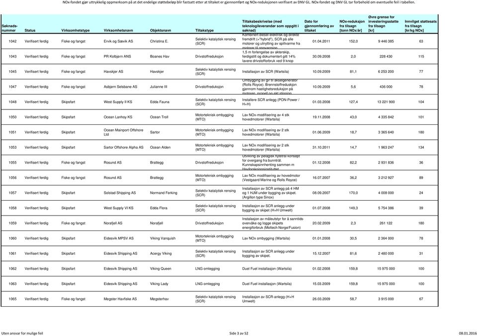 1043 Verifisert ferdig Fiske og fangst PR Kolbjørn ANS Boanes Hav Drivstoffreduksjon Kombinert diesel-elektrisk og direkte fremdrift (="hybrid"), SCR på alle motorer og utnytting av spillvarme fra