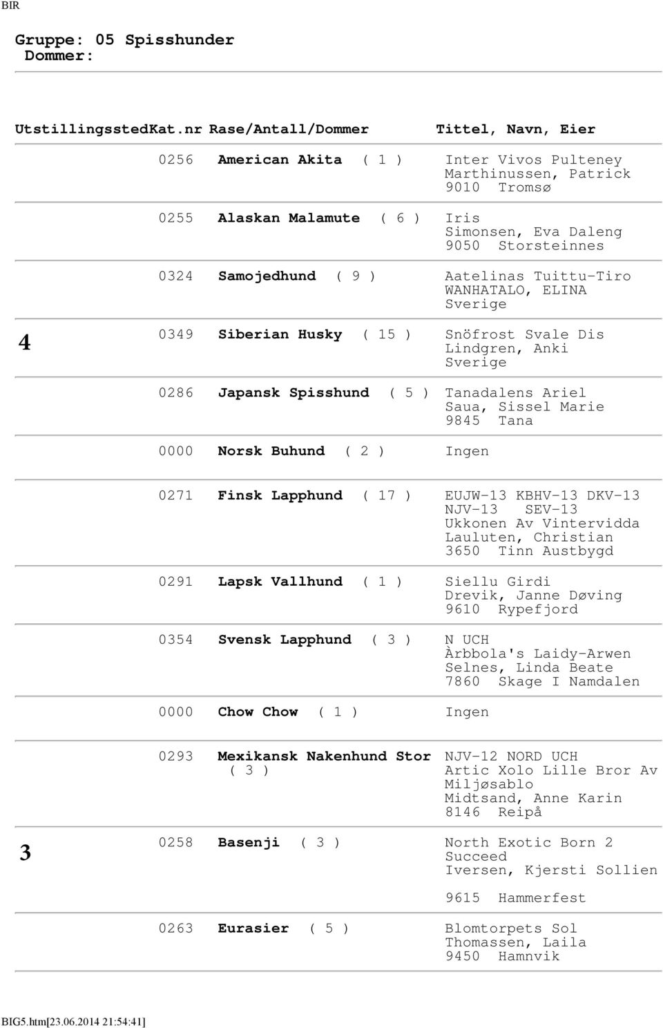 EUJW- KBHV- DKV- NJV- SEV- Ukkonen Av Vintervidda Lauluten, Christian 650 Tinn Austbygd 09 Lapsk Vallhund ( Siellu Girdi Drevik, Janne Døving 960 Rypefjord 05 Svensk Lapphund ( N UCH Àrbbola's