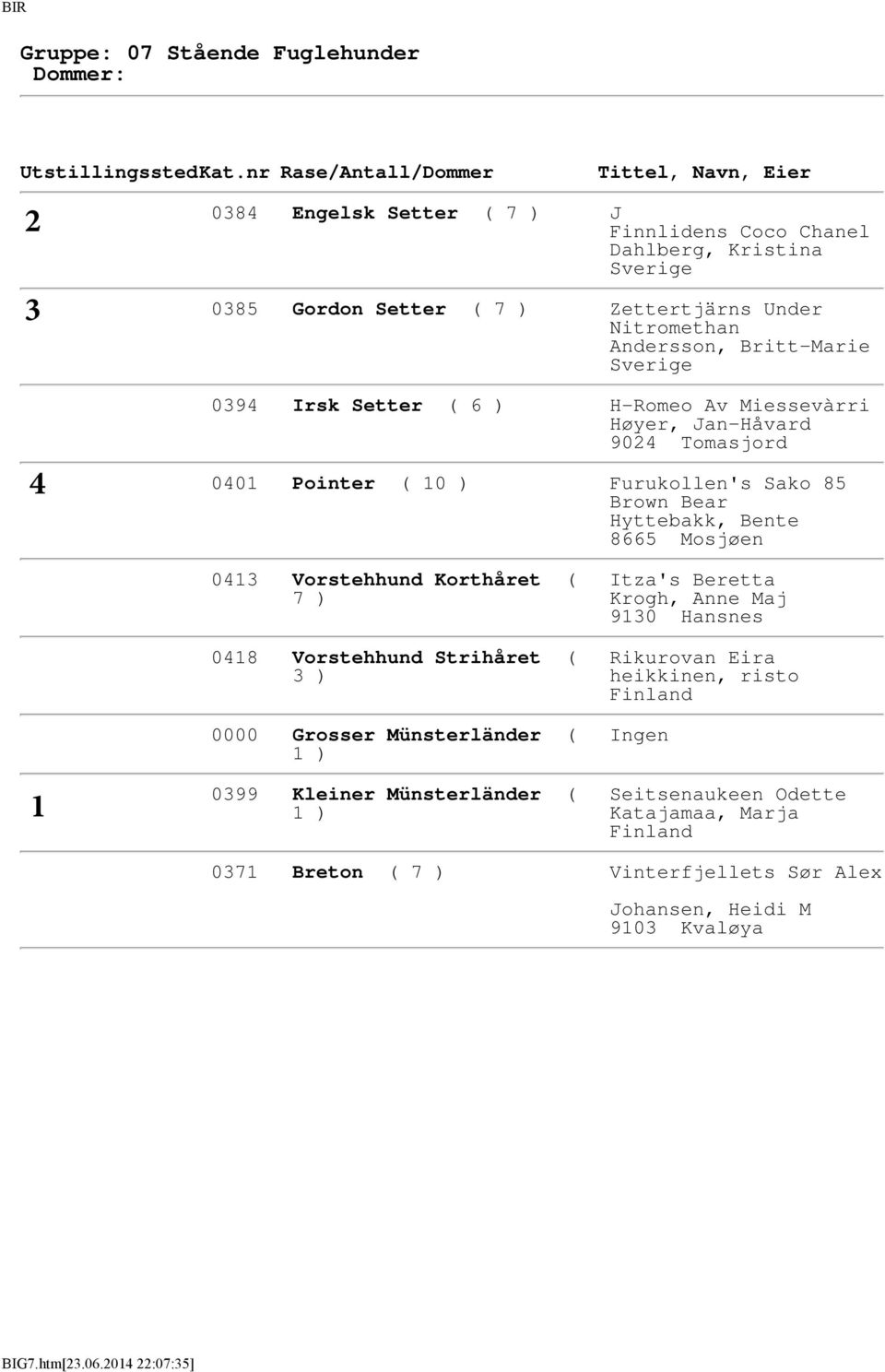 Bente 8665 Mosjøen 0 Vorstehhund Korthåret ( 7 08 Vorstehhund Strihåret ( 0000 Grosser Münsterländer ( 099 Kleiner Münsterländer ( Itza's Beretta Krogh, Anne