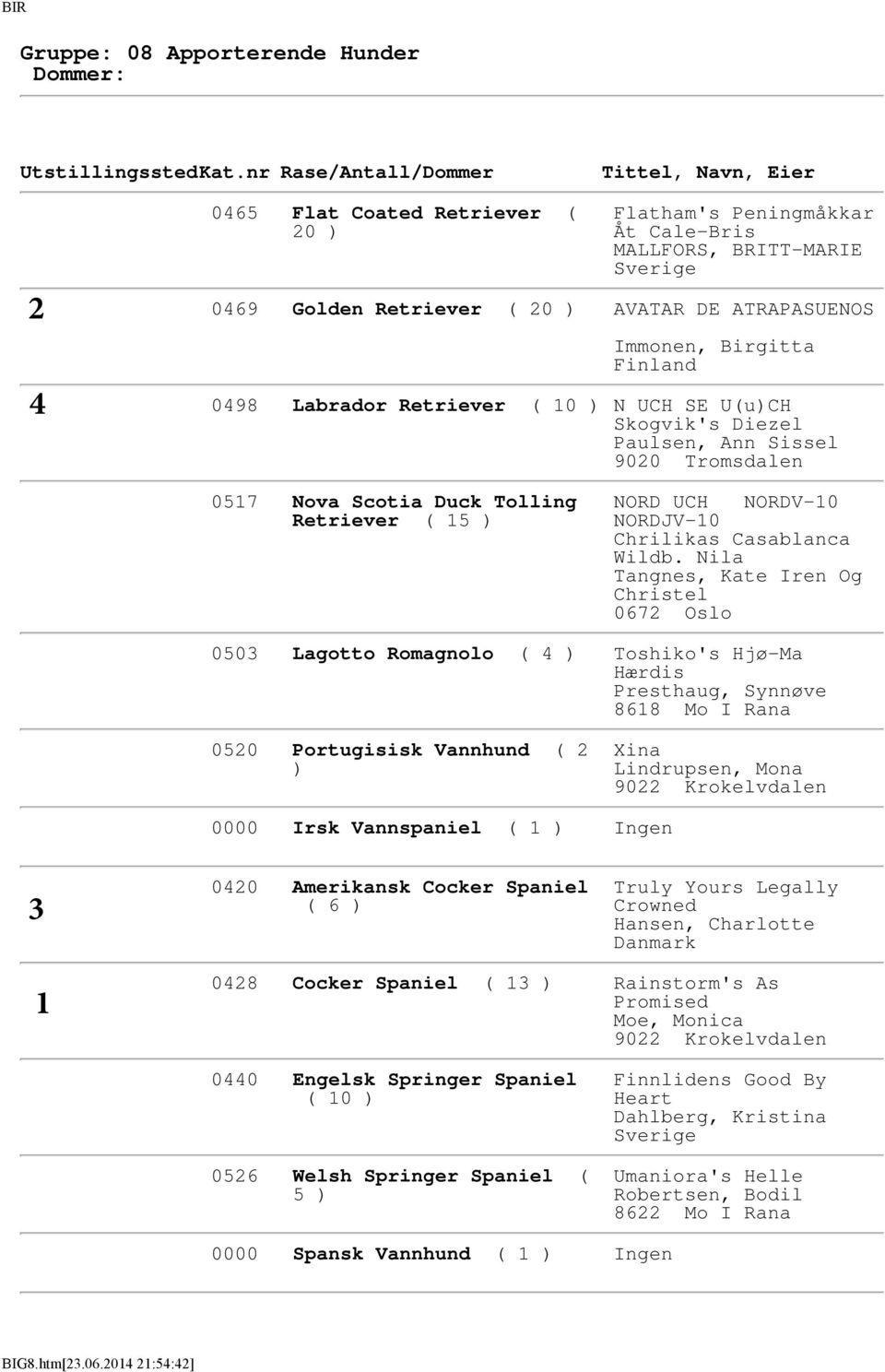 Nila Tangnes, Kate Iren Og Christel 067 Oslo 050 Lagotto Romagnolo ( Toshiko's Hjø-Ma Hærdis Presthaug, Synnøve 868 Mo I Rana 050 Portugisisk Vannhund ( Xina Lindrupsen, Mona 90 Krokelvdalen 0000