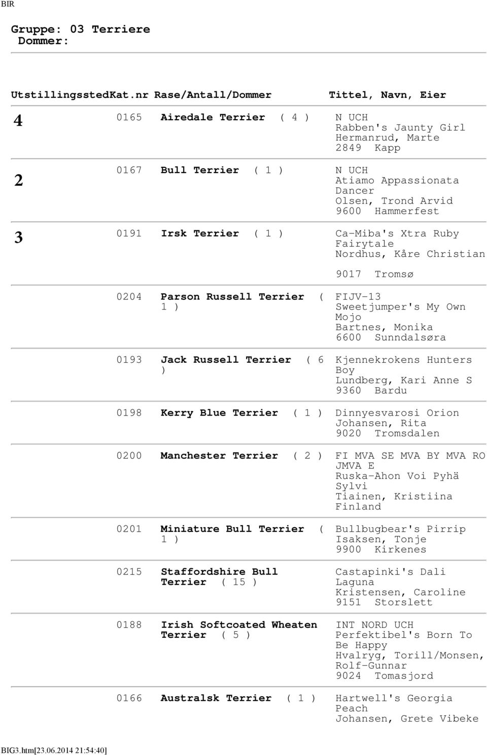 Hunters Boy Lundberg, Kari Anne S 960 Bardu 098 Kerry Blue Terrier ( Dinnyesvarosi Orion Johansen, Rita 900 Tromsdalen 000 Manchester Terrier ( FI MVA SE MVA BY MVA RO JMVA E Ruska-Ahon Voi Pyhä