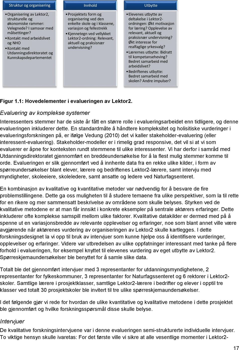 Kjennetegn ved vellykket Lektor2-ordning: Relevant, aktuell og praksisnær undervisning? Utbytte Elevenes utbytte av deltakelse i Lektor2- ordningen: Økt motivasjon for læring?