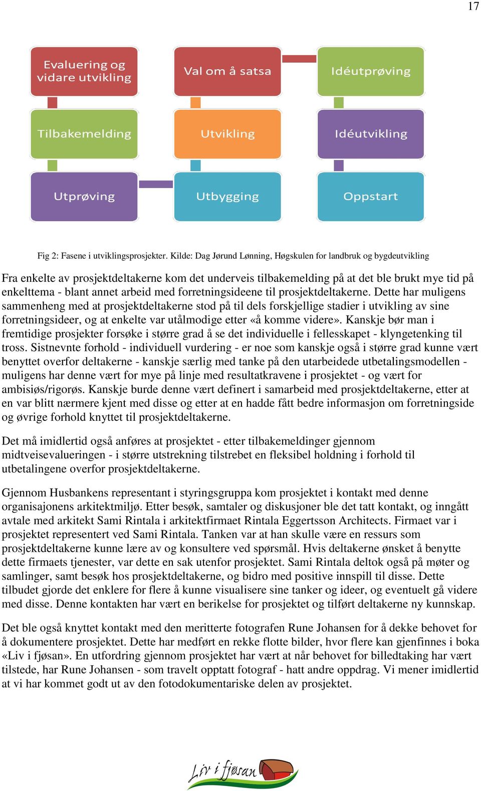 med forretningsideene til prosjektdeltakerne.