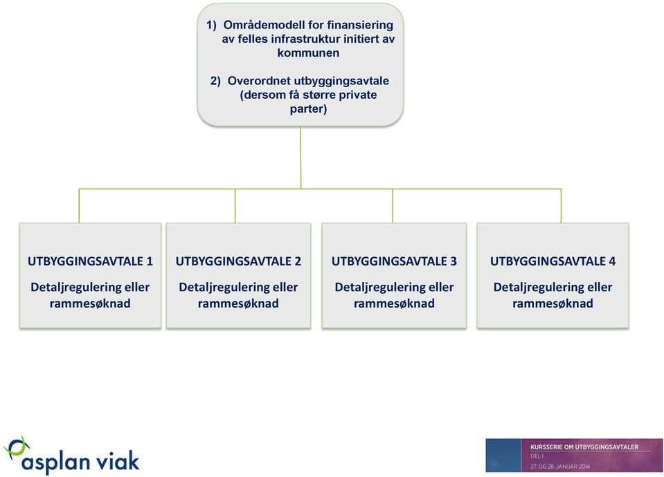 UTBYGGINGSAVTALE 3 UTBYGGINGSAVTALE 4 Detaljregulering eller rammesøknad Detaljregulering