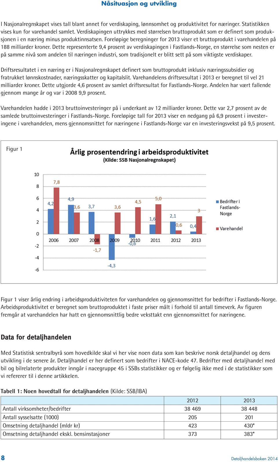 Foreløpige beregninger for 2013 viser et bruttoprodukt i varehandelen på 188 milliarder kroner.