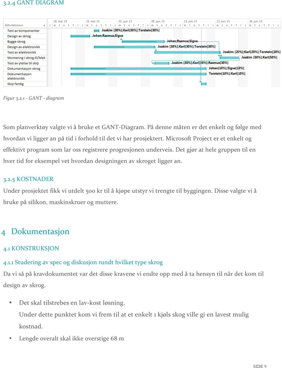 Microsoft Project er et enkelt og effektivt program som lar oss registrere progresjonen underveis. Det gjør at hele gruppen til en hver tid for eksempel vet hvordan designingen av skroget ligger an.